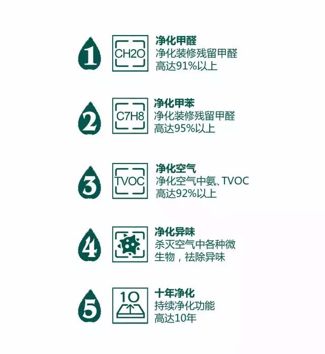 廣東省微生物分析檢測中心：圣德保森態(tài)石用品質(zhì)印證實力！